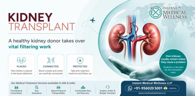 01-iMW-News-blog-post_Kidney-Tranplant - Instant Medical Wellness